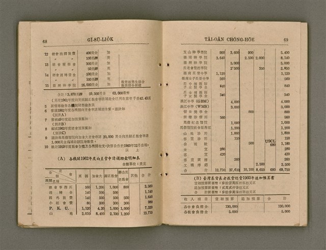 主要名稱：Tâi-oân Ki-tok Tiúⁿ-ló Kàu-hōe Tē 8 Kài Chóng-hōe Gī-sū-lio̍k/其他-其他名稱：台灣基督長老教會 第8屆總會議事錄圖檔，第40張，共87張