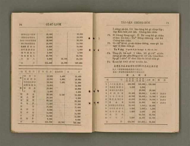 主要名稱：Tâi-oân Ki-tok Tiúⁿ-ló Kàu-hōe Tē 8 Kài Chóng-hōe Gī-sū-lio̍k/其他-其他名稱：台灣基督長老教會 第8屆總會議事錄圖檔，第41張，共87張