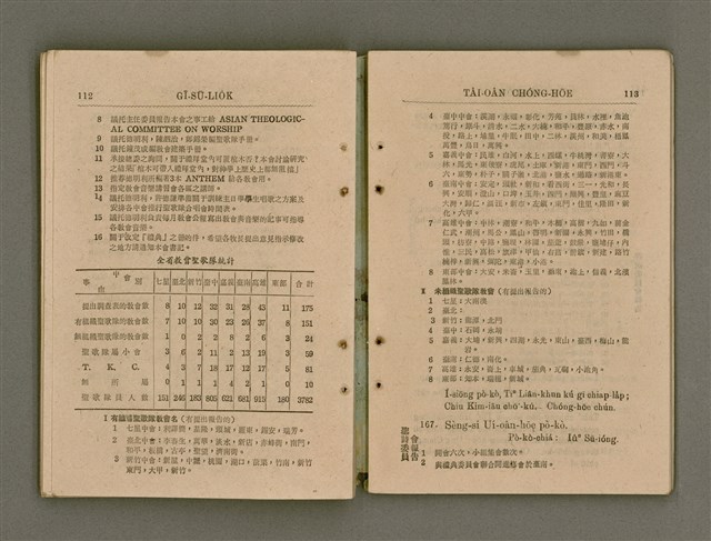 主要名稱：Tâi-oân Ki-tok Tiúⁿ-ló Kàu-hōe Tē 8 Kài Chóng-hōe Gī-sū-lio̍k/其他-其他名稱：台灣基督長老教會 第8屆總會議事錄圖檔，第62張，共87張