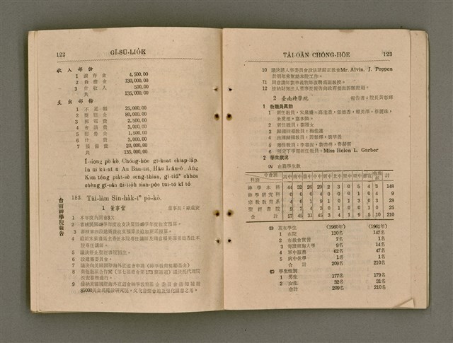 主要名稱：Tâi-oân Ki-tok Tiúⁿ-ló Kàu-hōe Tē 8 Kài Chóng-hōe Gī-sū-lio̍k/其他-其他名稱：台灣基督長老教會 第8屆總會議事錄圖檔，第67張，共87張