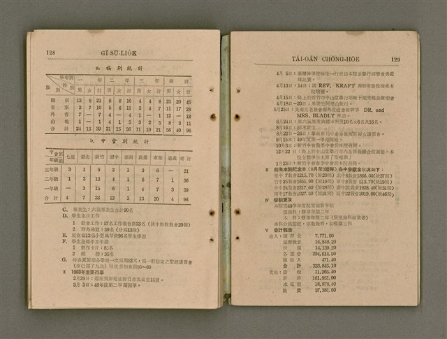 主要名稱：Tâi-oân Ki-tok Tiúⁿ-ló Kàu-hōe Tē 8 Kài Chóng-hōe Gī-sū-lio̍k/其他-其他名稱：台灣基督長老教會 第8屆總會議事錄圖檔，第70張，共87張