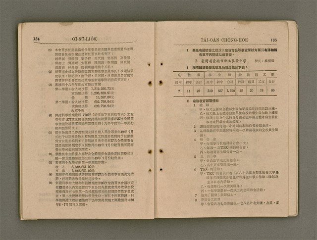 主要名稱：Tâi-oân Ki-tok Tiúⁿ-ló Kàu-hōe Tē 8 Kài Chóng-hōe Gī-sū-lio̍k/其他-其他名稱：台灣基督長老教會 第8屆總會議事錄圖檔，第73張，共87張