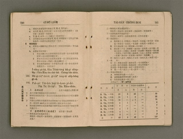 主要名稱：Tâi-oân Ki-tok Tiúⁿ-ló Kàu-hōe Tē 8 Kài Chóng-hōe Gī-sū-lio̍k/其他-其他名稱：台灣基督長老教會 第8屆總會議事錄圖檔，第76張，共87張