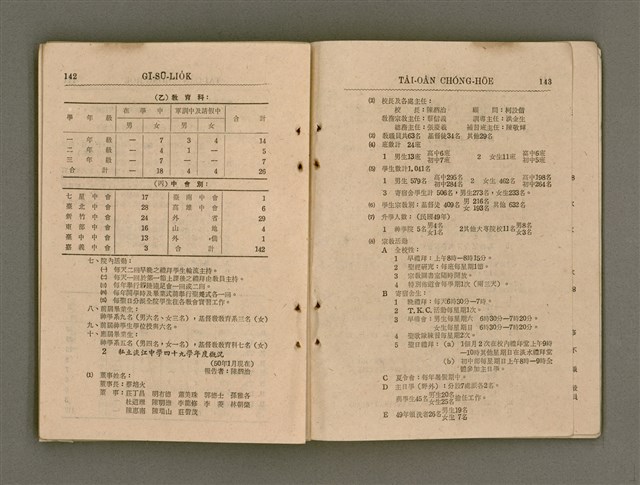 主要名稱：Tâi-oân Ki-tok Tiúⁿ-ló Kàu-hōe Tē 8 Kài Chóng-hōe Gī-sū-lio̍k/其他-其他名稱：台灣基督長老教會 第8屆總會議事錄圖檔，第77張，共87張