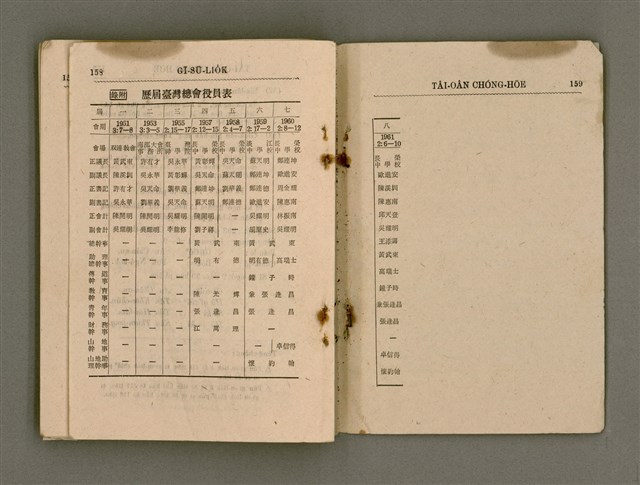 主要名稱：Tâi-oân Ki-tok Tiúⁿ-ló Kàu-hōe Tē 8 Kài Chóng-hōe Gī-sū-lio̍k/其他-其他名稱：台灣基督長老教會 第8屆總會議事錄圖檔，第85張，共87張