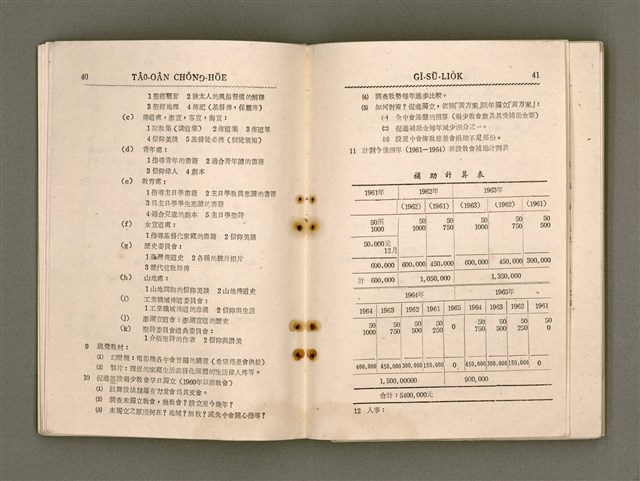 主要名稱：Tâi-oân Ki-tok Tiúⁿ-ló Kàu-hōe Tē 9 Kài Chóng-hōe Gī-sū-lio̍k/其他-其他名稱：台灣基督長老教會 第9屆總會議事錄圖檔，第25張，共110張