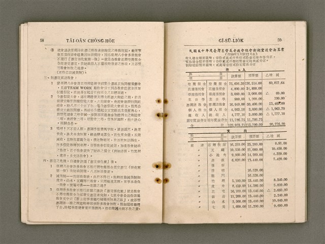 主要名稱：Tâi-oân Ki-tok Tiúⁿ-ló Kàu-hōe Tē 9 Kài Chóng-hōe Gī-sū-lio̍k/其他-其他名稱：台灣基督長老教會 第9屆總會議事錄圖檔，第34張，共110張