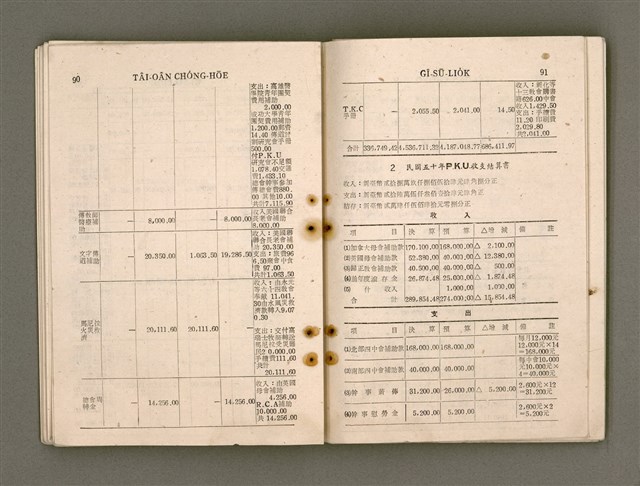 主要名稱：Tâi-oân Ki-tok Tiúⁿ-ló Kàu-hōe Tē 9 Kài Chóng-hōe Gī-sū-lio̍k/其他-其他名稱：台灣基督長老教會 第9屆總會議事錄圖檔，第51張，共110張