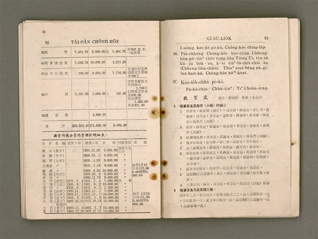 主要名稱：Tâi-oân Ki-tok Tiúⁿ-ló Kàu-hōe Tē 9 Kài Chóng-hōe Gī-sū-lio̍k/其他-其他名稱：台灣基督長老教會 第9屆總會議事錄圖檔，第52張，共110張