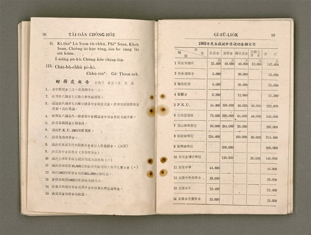 主要名稱：Tâi-oân Ki-tok Tiúⁿ-ló Kàu-hōe Tē 9 Kài Chóng-hōe Gī-sū-lio̍k/其他-其他名稱：台灣基督長老教會 第9屆總會議事錄圖檔，第55張，共110張