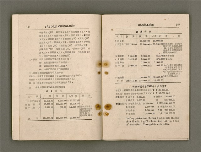 主要名稱：Tâi-oân Ki-tok Tiúⁿ-ló Kàu-hōe Tē 9 Kài Chóng-hōe Gī-sū-lio̍k/其他-其他名稱：台灣基督長老教會 第9屆總會議事錄圖檔，第80張，共110張