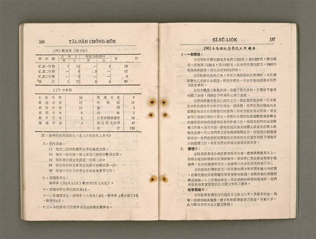 主要名稱：Tâi-oân Ki-tok Tiúⁿ-ló Kàu-hōe Tē 9 Kài Chóng-hōe Gī-sū-lio̍k/其他-其他名稱：台灣基督長老教會 第9屆總會議事錄圖檔，第99張，共110張