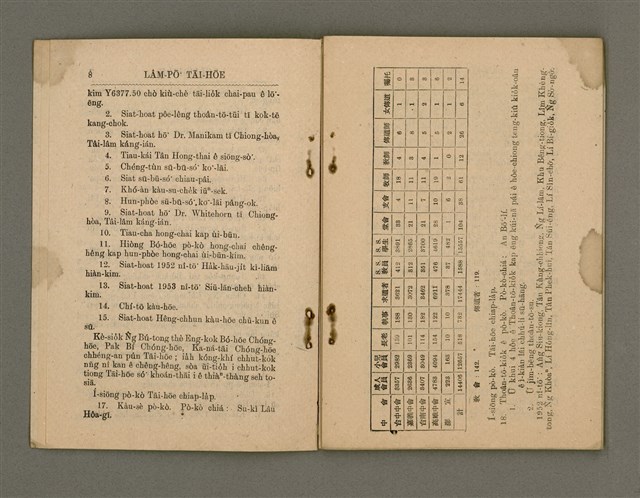 主要名稱：Tē 12 kài Lâm-pō͘ Tāi-hōe Gī-lio̍k/其他-其他名稱：第12屆南部大會議錄圖檔，第7張，共27張