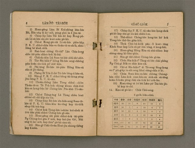 主要名稱：Tē 14 kài Lâm-pō͘ Tāi-hōe Gī-lio̍k/其他-其他名稱：第14屆南部大會議錄圖檔，第6張，共35張