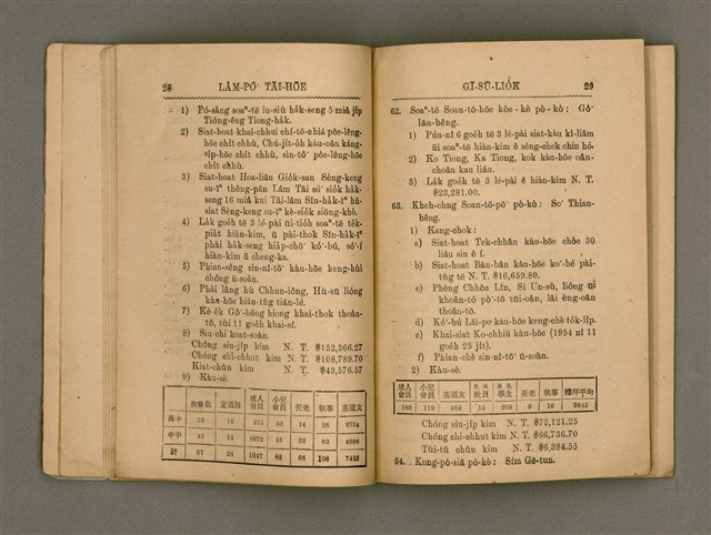 主要名稱：Tē 14 kài Lâm-pō͘ Tāi-hōe Gī-lio̍k/其他-其他名稱：第14屆南部大會議錄圖檔，第17張，共35張