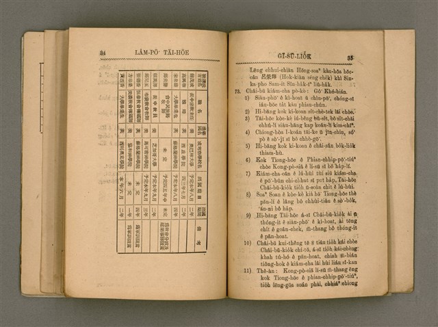 主要名稱：Tē 14 kài Lâm-pō͘ Tāi-hōe Gī-lio̍k/其他-其他名稱：第14屆南部大會議錄圖檔，第20張，共35張