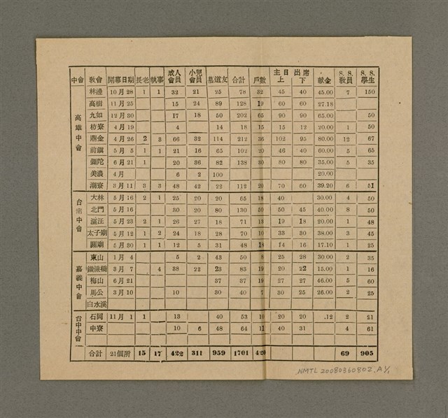 主要名稱：Tē 14 kài Lâm-pō͘ Tāi-hōe Gī-lio̍k/其他-其他名稱：第14屆南部大會議錄圖檔，第35張，共35張