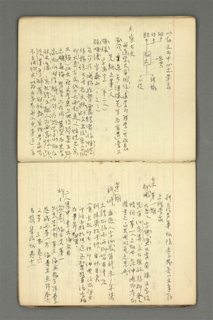 主要名稱：琦君筆記：文學史圖檔，第34張，共54張