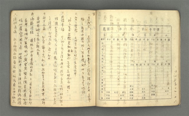 主要名稱：琦君筆記：哲學史筆記（一）圖檔，第20張，共84張