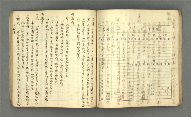 主要名稱：琦君筆記：哲學史筆記（一）圖檔，第45張，共84張