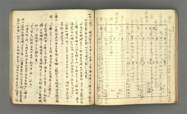 主要名稱：琦君筆記：哲學史筆記（一）圖檔，第46張，共84張