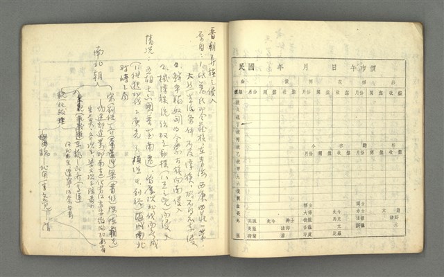 主要名稱：琦君筆記：哲學史筆記（二）圖檔，第34張，共70張