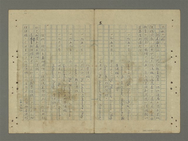 主要名稱：第一章 前言/劃一題名：J.S.布魯那的教育理論—PSSC等新課程的編制原理圖檔，第5張，共13張