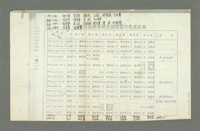 主要名稱：棋藝象棋對局評註筆記圖檔，第162張，共184張