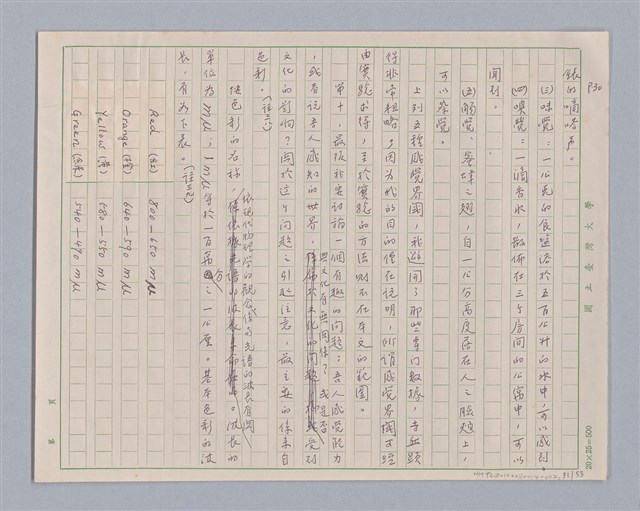 主要名稱：論感覺/劃一題名：審美三論圖檔，第31張，共59張