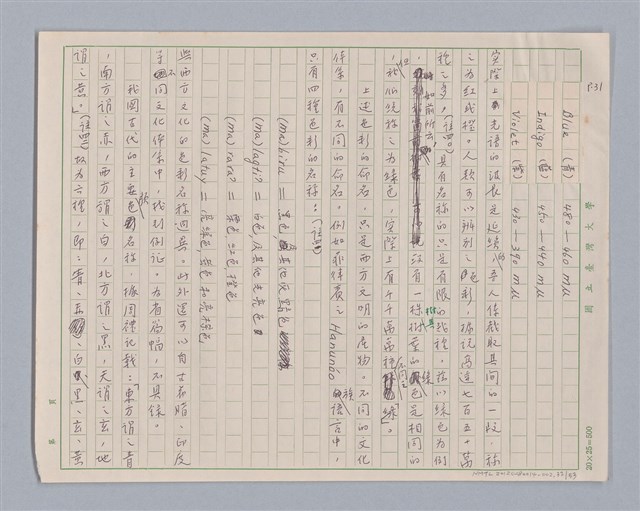 主要名稱：論感覺/劃一題名：審美三論圖檔，第32張，共59張