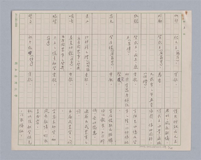 主要名稱：周頌所體現的文化模式/劃一題名：戲劇與文學圖檔，第7張，共97張
