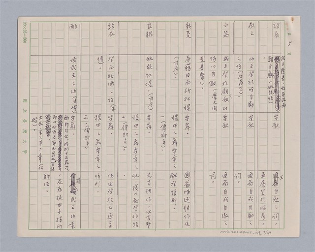 主要名稱：周頌所體現的文化模式/劃一題名：戲劇與文學圖檔，第9張，共97張