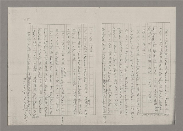 主要名稱：論抽象（影本）/劃一題名：美的範疇論圖檔，第75張，共85張