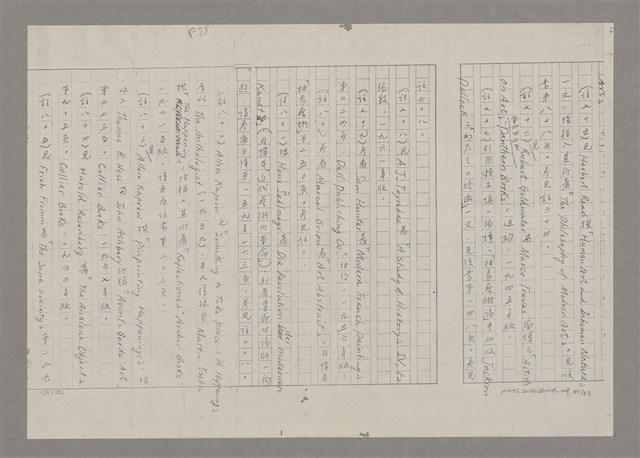 主要名稱：論抽象（影本）/劃一題名：美的範疇論圖檔，第80張，共85張