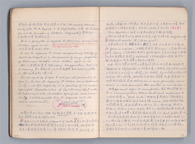 主要名稱：藝術批評教材筆記本1圖檔，第6張，共139張