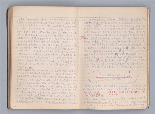 主要名稱：藝術批評教材筆記本1圖檔，第38張，共139張
