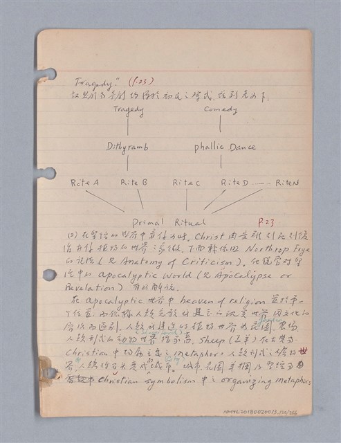 主要名稱：藝術批評教材筆記本2圖檔，第121張，共295張