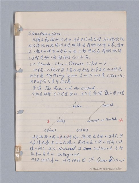 主要名稱：藝術批評教材筆記本2圖檔，第254張，共295張