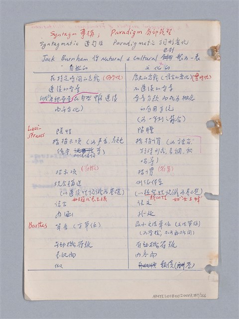 主要名稱：藝術批評教材筆記本2圖檔，第257張，共295張