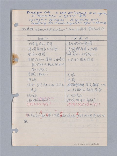 主要名稱：藝術批評教材筆記本2圖檔，第258張，共295張