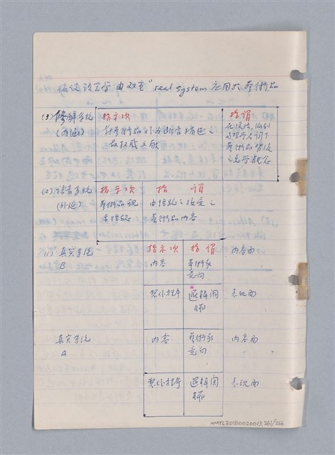 主要名稱：藝術批評教材筆記本2圖檔，第261張，共295張