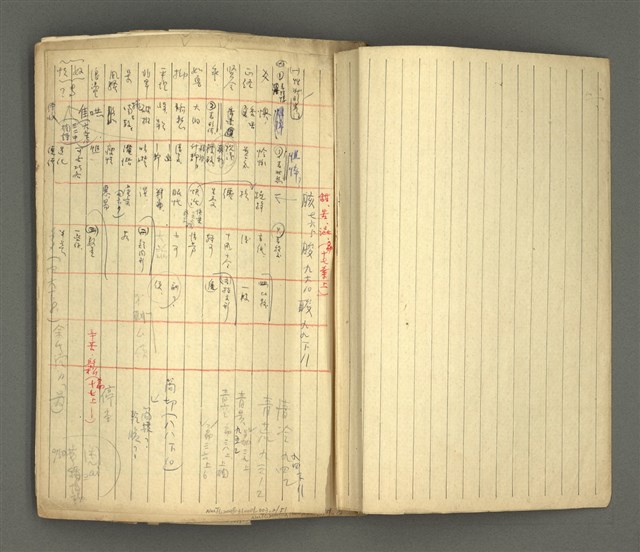 主要名稱：〈明嘉靖刊荔鏡記戲文分類詞彙〉手稿－六、形容詞、狀詞圖檔，第3張，共56張