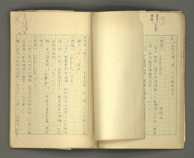 主要名稱：〈明嘉靖刊荔鏡記戲文分類詞彙〉手稿－六、形容詞、狀詞圖檔，第20張，共56張