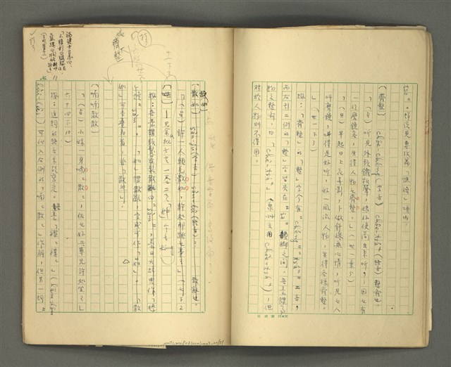 主要名稱：〈明嘉靖刊荔鏡記戲文分類詞彙〉手稿－六、形容詞、狀詞圖檔，第21張，共56張