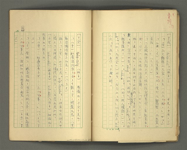 主要名稱：〈明嘉靖刊荔鏡記戲文分類詞彙〉手稿－六、形容詞、狀詞圖檔，第42張，共56張