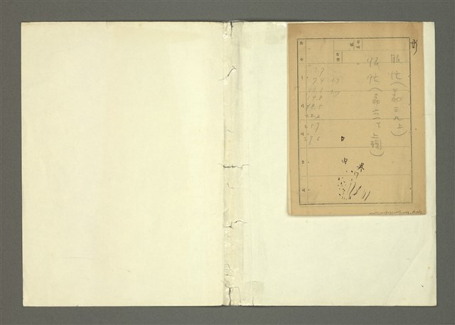 主要名稱：〈明嘉靖刊荔鏡記戲文分類詞彙〉手稿－六、形容詞、狀詞圖檔，第54張，共56張