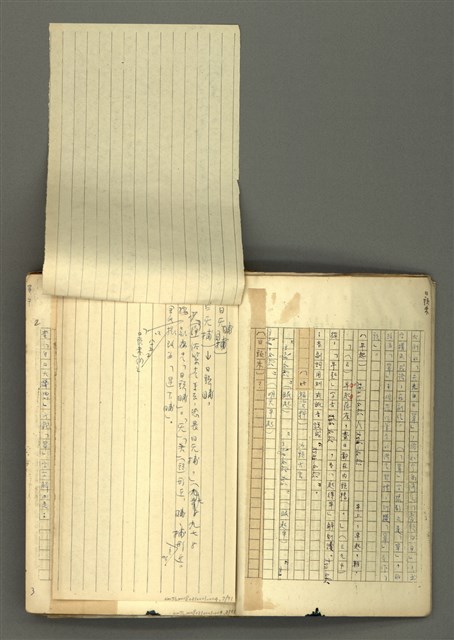 主要名稱：〈明嘉靖刊荔鏡記戲文分類詞彙〉手稿－七、副詞篇圖檔，第8張，共97張