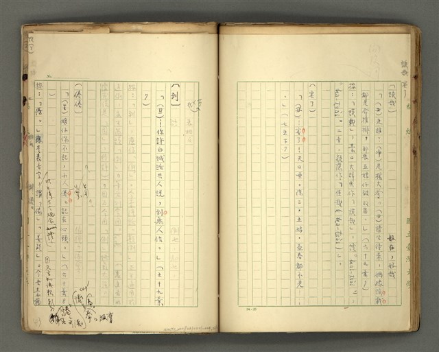 主要名稱：〈明嘉靖刊荔鏡記戲文分類詞彙〉手稿－七、副詞篇圖檔，第54張，共97張