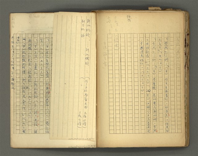 主要名稱：〈明嘉靖刊荔鏡記戲文分類詞彙〉手稿－七、副詞篇圖檔，第86張，共97張