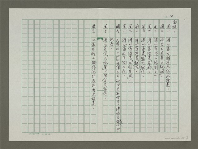 主要名稱：溥心畬傳：（二九）世上而今少直人圖檔，第12張，共12張